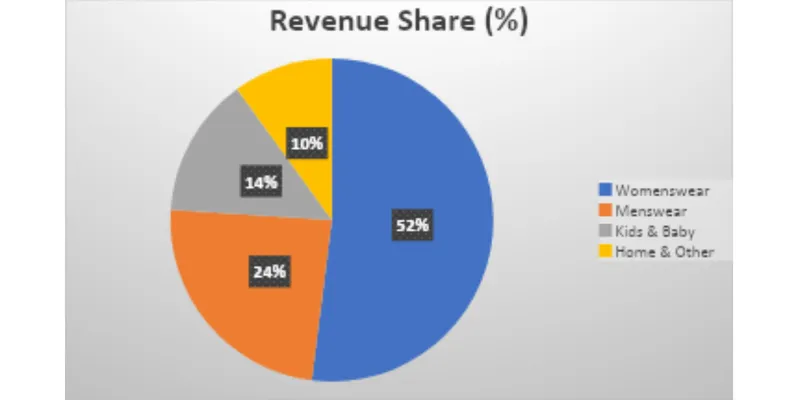 Revenue Segment: